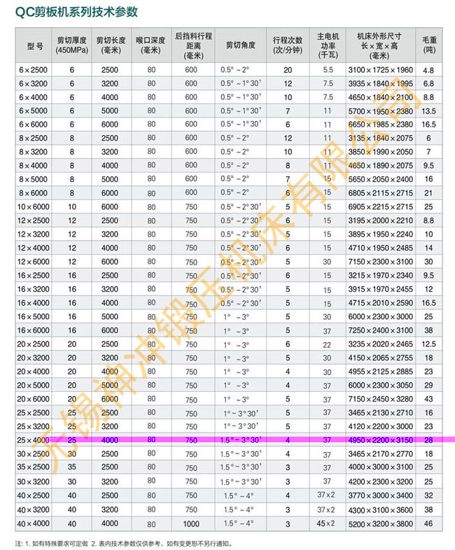 9001cc金沙QC系列剪板机参数表.jpg